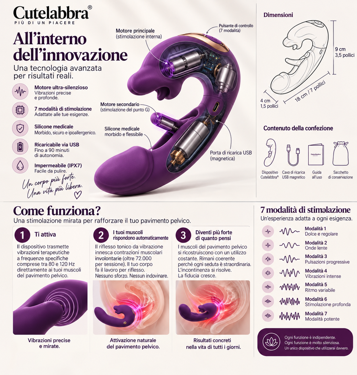 Cutelabbra® Attivatore 4-in-1 per il pavimento pelvico ( 2 acquistati, il 3° in omaggio )
