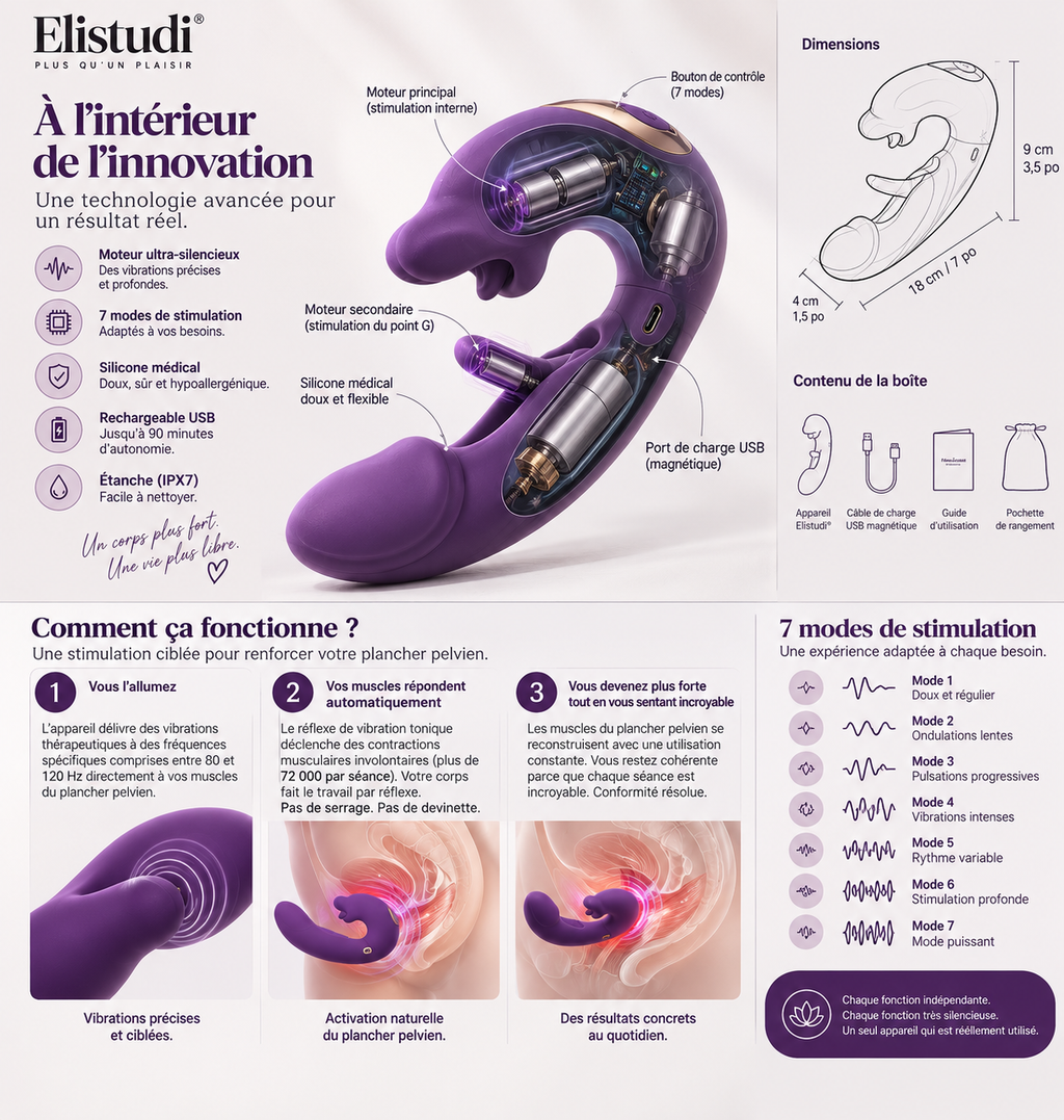 Cutelabbra® – Stimolatore Pelvico 4-in-1