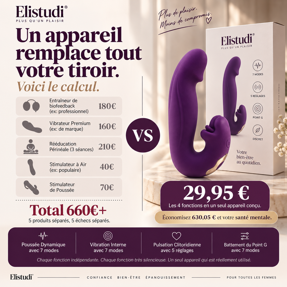 Cutelabbra® – Stimolatore Pelvico 4-in-1