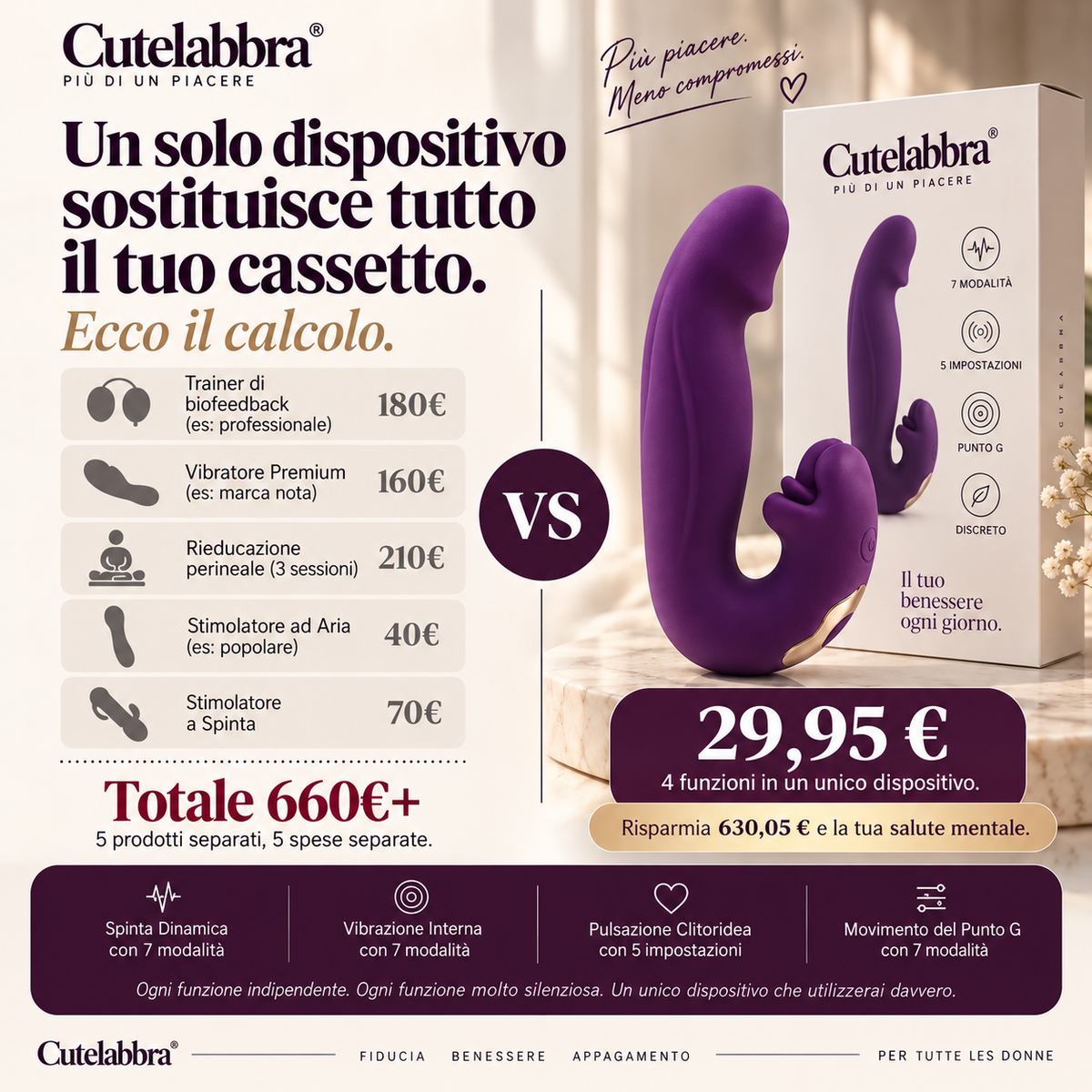 Cutelabbra® Attivatore 4-in-1 per il pavimento pelvico ( 2 acquistati, il 3° in omaggio )